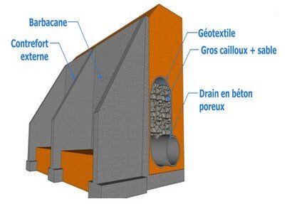 Coupe de conception d’un mur de soutènement