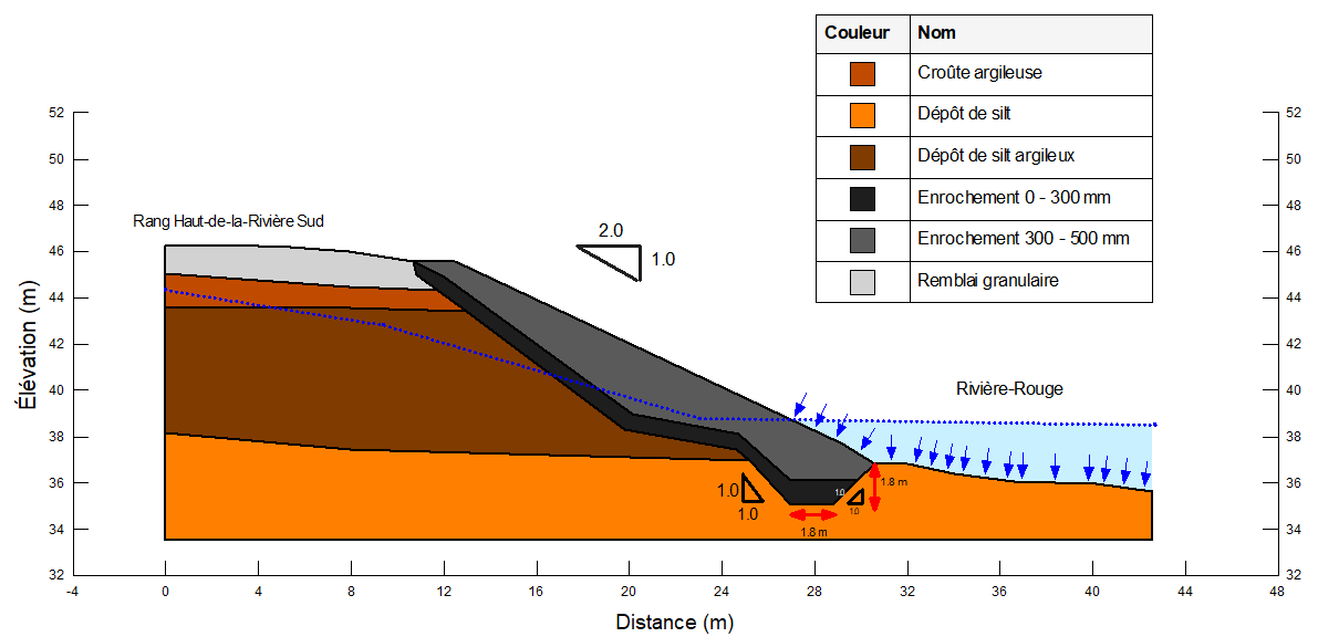 Coupe du modèle numérique du talus stabilisé par enrochement en bordure de la rivière